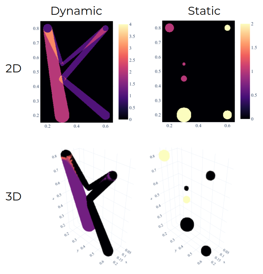 ../_images/static_dynamic.png
